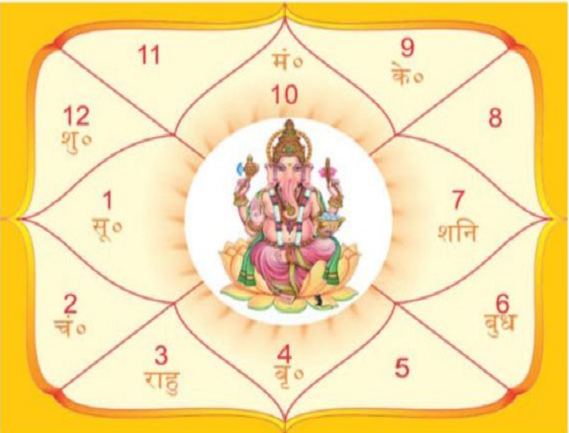 Service Provider of Vedic Astrology in New Delhi, Delhi, India.